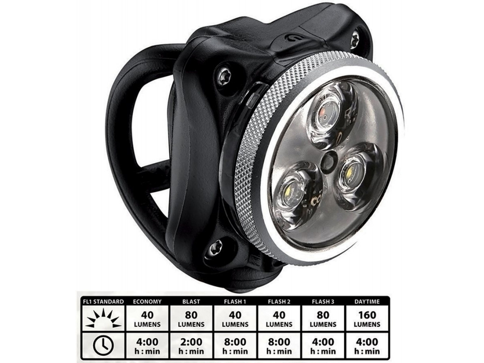 lezyne front light