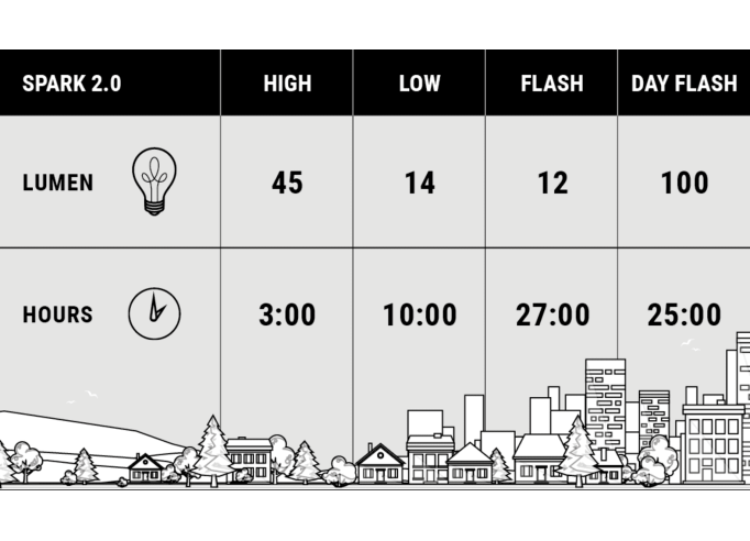 Priekšējā lampa BBB BLS-151D Spark 2.0 USB melna