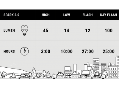 Priekšējā lampa BBB BLS-151D Spark 2.0 USB melna