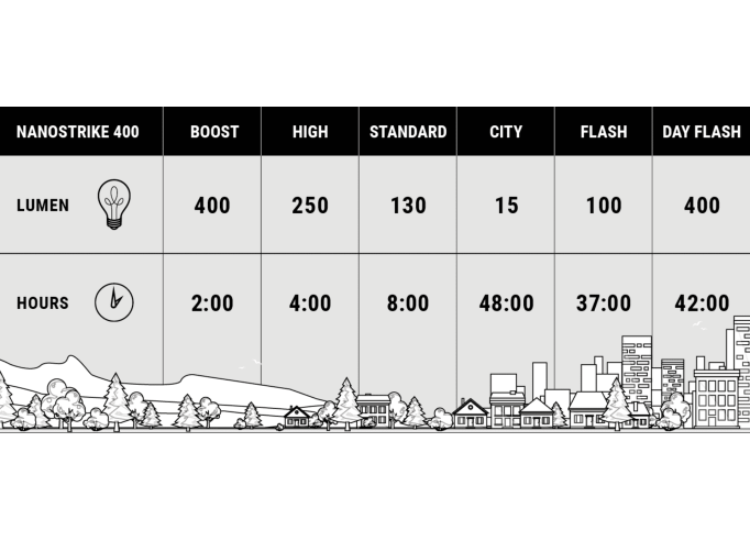 Priekšējā lampa BBB BLS-130 Nanostrike 400lum