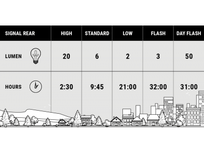 Aizmugures lampa BBB BLS-137 Signal USB, melna