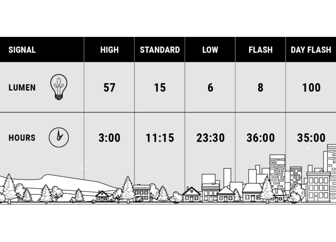 Priekšējā lampa BBB BLS-136 Signal USB, melna