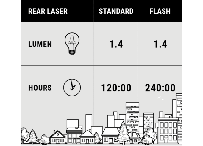 Aizmugurējā lampa BBB BLS-78 RearLaser 3