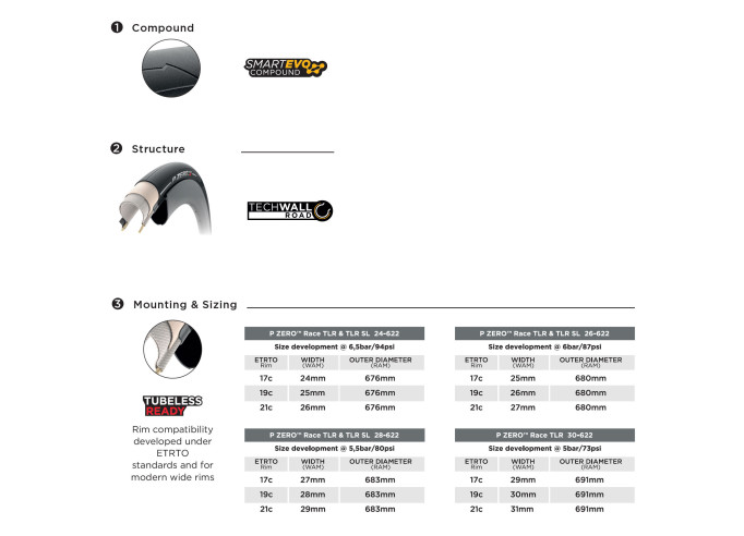 Riepa Pirelli P ZERO Race TLR SL